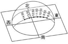 中学理科 中3 天体 無料問題プリント 中学 無料問題 リンク集