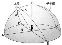 中学理科 中3 天体 無料問題プリント 中学 無料問題 リンク集